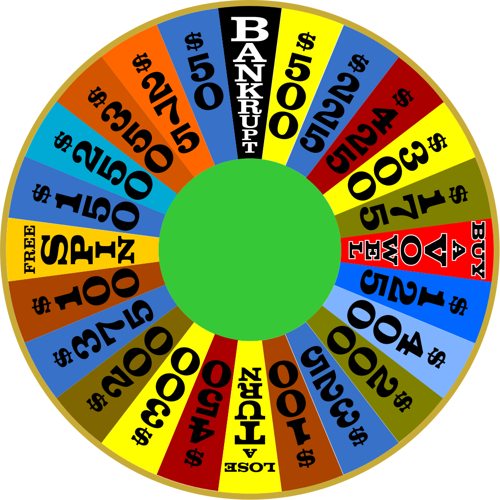 The Fortune Wheel