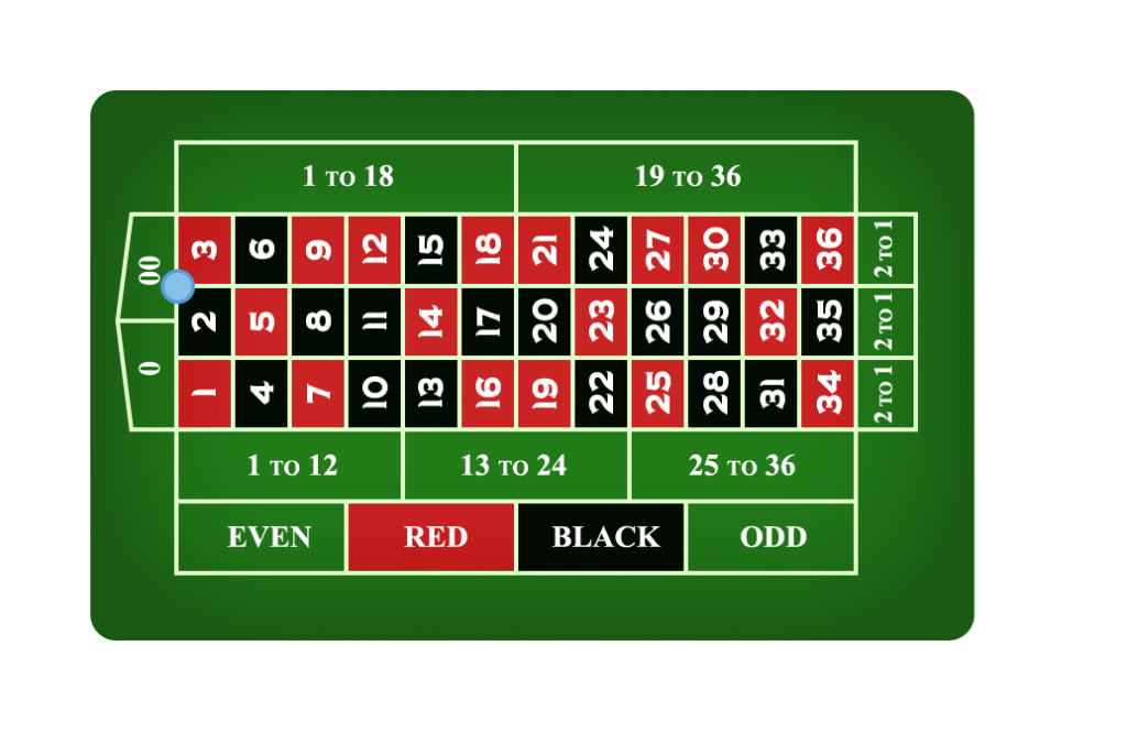Casino craps odds and payouts game